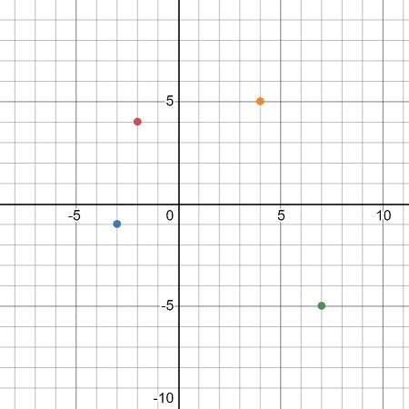 Graph Quadrants: Examples & Definition - Video & Lesson Transcript ...