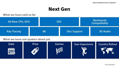 Sony Reconfirms PS5 Features with Official Graphic | Push Square