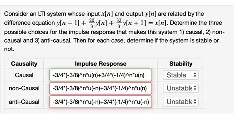 Solved Consider An LTI System Whose Input X N And Output Chegg