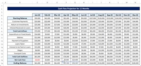 How To Create A Cash Flow Projection For 12 Months In Excel 10 Steps