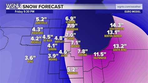 Weather Forecast Snow