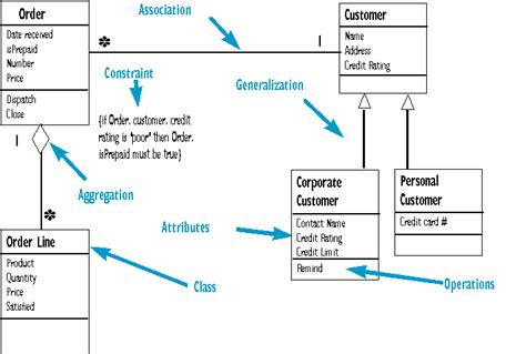 Control Class In Class Diagram Class Diagram Of A System Wit