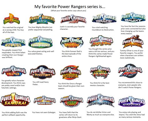 List Of Power Rangers Shows