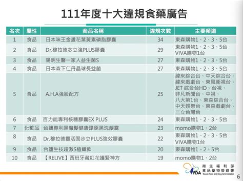 民報 Taiwan People News 食藥廣告誆稱「太神奇、太吸引人」等誇張療效 食藥署開罰！