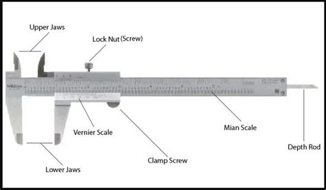 5 Fungsi Jangka Sorong Bagian Dan Cara Membacanya