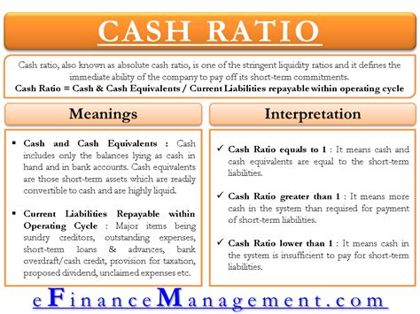 Cash Ratio | Define, Formula, Calculation, Interpretation >1, =1,