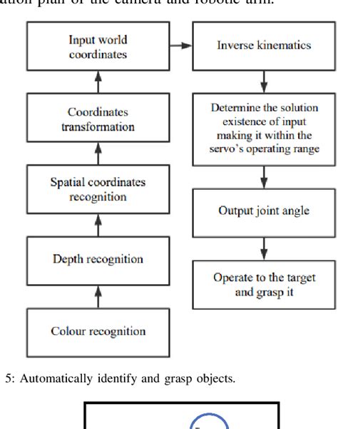 Figure 1 From Model Predictive Control Design Of A 3 DOF Robot Arm