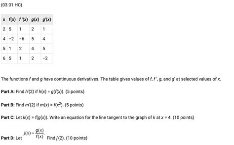 Solved (03.01HC) The functions f and g have continuous | Chegg.com