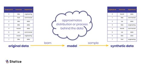 How Do You Generate Synthetic Data Statice