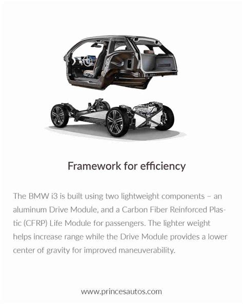 The New 2021 BMW i3 All Electric Vehicle - Princes Auto