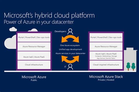 移轉至混合式雲端案例 Microsoft Learn