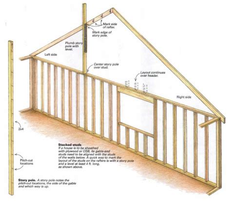 Frame Gable Layout Framelayout Hot Sex Picture