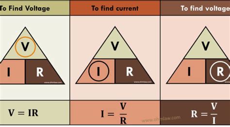 Ohm's Law Triangle • Ohm Law