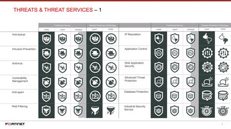 Fortinet Icon Library Ppt Free Download