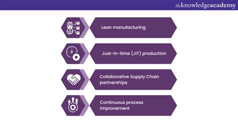 6 Most Important Types of Supply Chain Management Models to Know