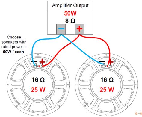 Conexi N De Altavoces A Amplificadores Impedancias Car Audio