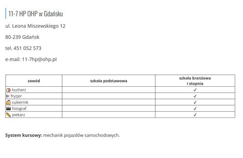 Hufiec Pracy W Gda Sku Ochotnicze Hufce Pracy