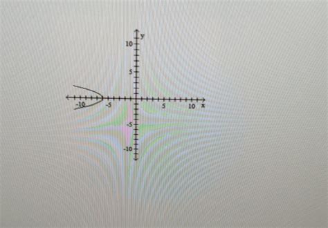 Solved find the intercepts of the graph find the | Chegg.com