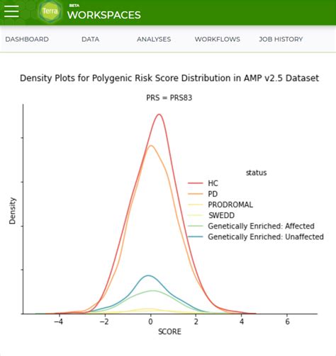 New Polygenic Risk Scores Workspace Available PD