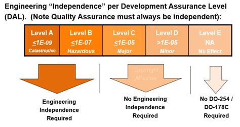 afuzion introduction     avionics certification