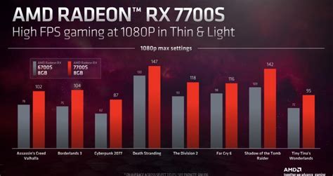 CES 2023: AMD's new laptop GPU could beat a desktop RTX 3060 | Digital ...