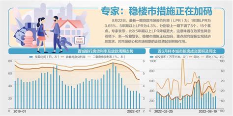 年内3连降！ 5年期以上lpr下调15基点利率央行需求