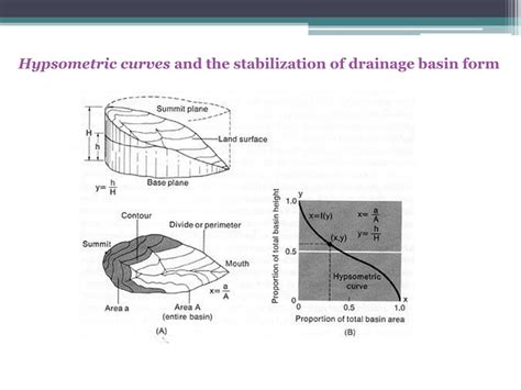 Ppt Chapter 6 Fluvial Landforms Powerpoint Presentation Free