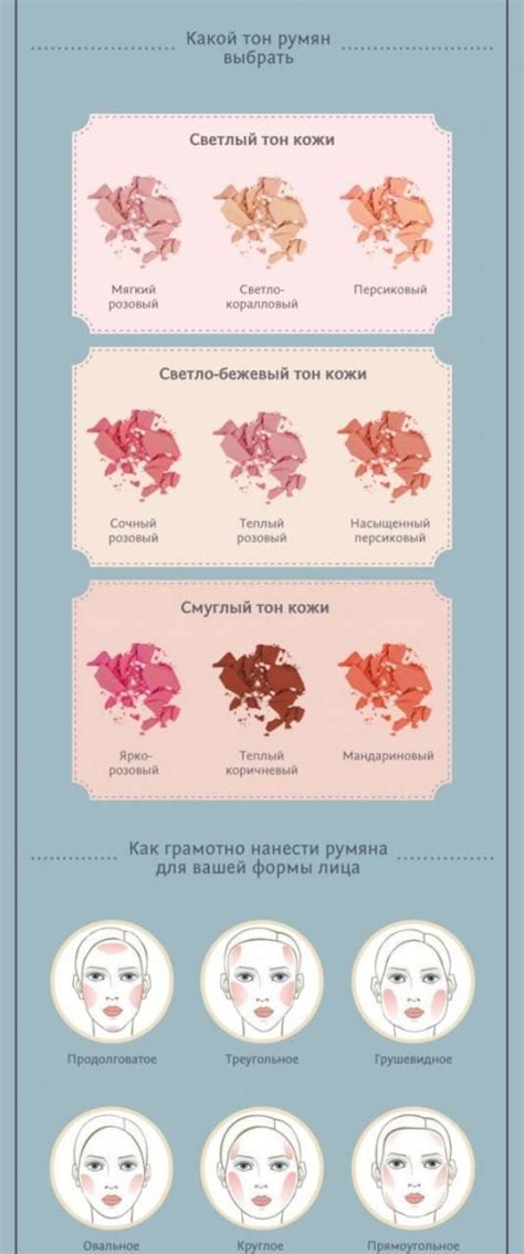 Как подобрать и наносить румяна: выбираем по цвету кожи