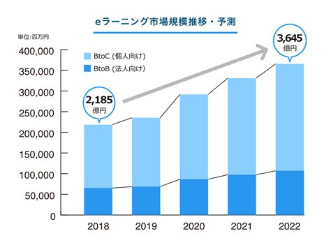 Eラーニングとは｜ひかりクラウド スマートスタディ｜法人のお客さま｜ntt東日本