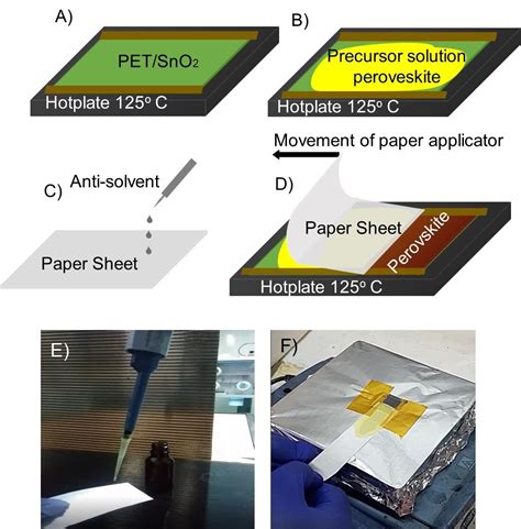 Fabrication Of Perovskite Solar Cells With Just A Piece Of Paper A New