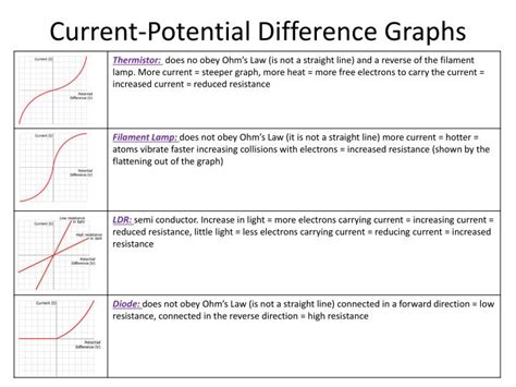 Ppt Aqa Gcse Physics Revision Powerpoint Presentation Id