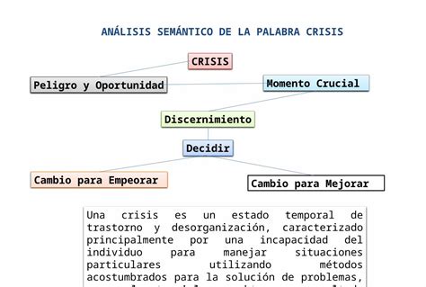 Pptx Mapa Conceptual De Crisis Dokumen Tips Hot Sex Picture