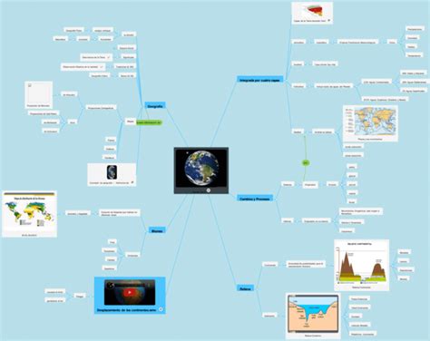 Mapas Mentales De La Tierra Descargar