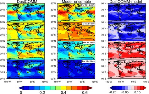 Differences In The Spatial Variability Of The Dust Mass Fraction