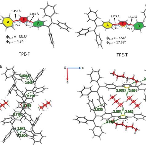 A Single Crystal Structures And B Intermolecular Interactions In The