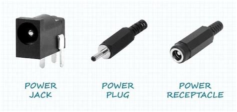 How to Select DC Power Connectors: The Basics - Industry Articles