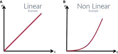 Nonlinear Optical Telegraph