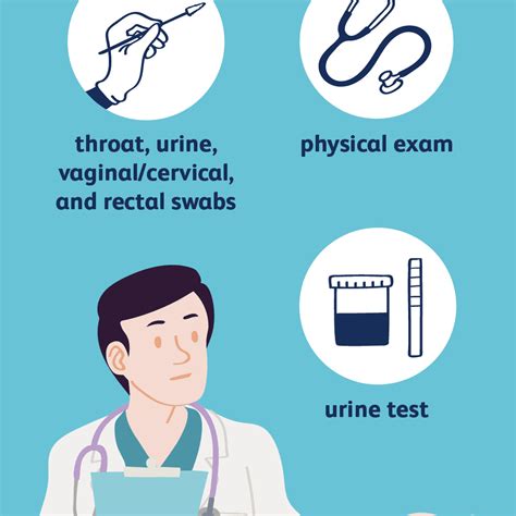 How Chlamydia Is Diagnosed