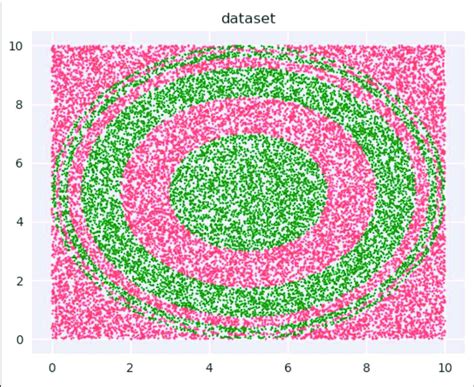 Binary Class Dataset For Classification Download Scientific Diagram