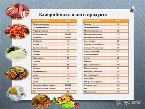 Таблица калорийности на 100 грамм сырых и приготовленных продуктов