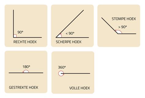 Slimleren Soorten Hoeken