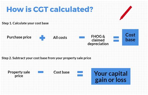 How Is Capital Gains Tax Calculated