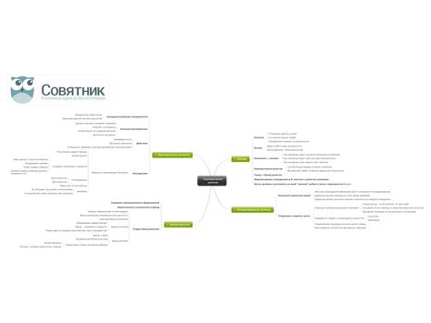 Корпоративная религия | Shopping screenshot, Desktop screenshot