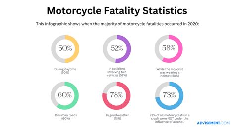 Motorcycle Crashes: Statistics and Facts