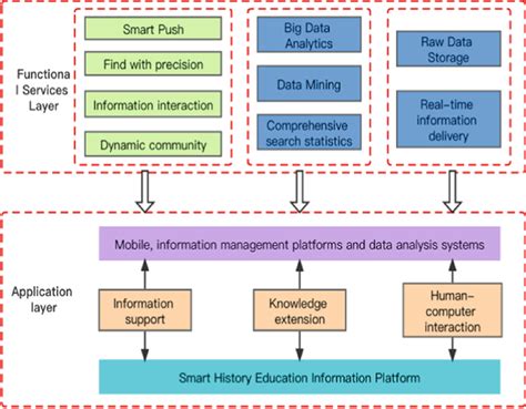 System functional architecture diagram. | Download Scientific Diagram