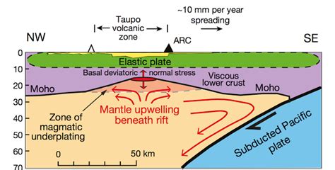 Earth S Mantle Deep Beneath The North Island Volcano Zone Is Melting