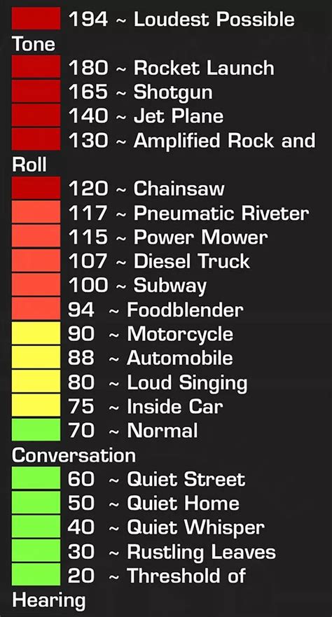 Decibel comparison chart - stormeg