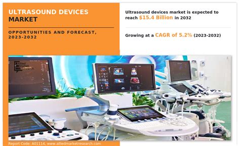 Ultrasound Devices Market Size Segments Forecast