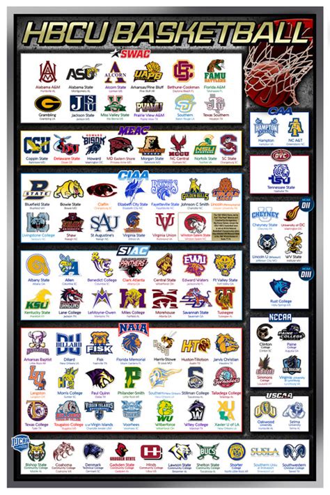 HBCU Basketball Schools