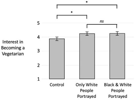 Racialized Perceptions Of Vegetarianism Stereotypical Associations